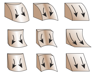 Стандартная кривизна Стандартная кривизна