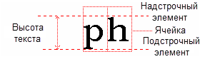 Высота текста Высота текста