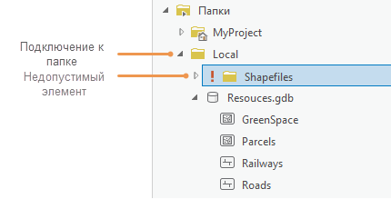 На панели Каталог отображается недействительная папка в допустимом подключении к папке На панели Каталог отображается недействительная папка в допустимом подключении к папке