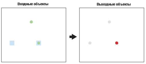 Пересечение входных точечных данных Пересечение входных точечных данных