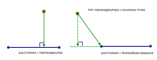 Расстояние от точки до полилинии Расстояние от точки до полилинии