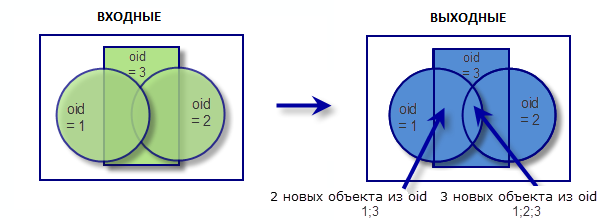 Пример 1. Работа инструмента Объединение Пример 1. Работа инструмента Объединение