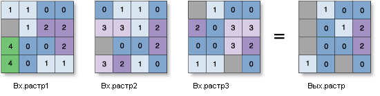 Статистика по ячейкам—Пример Минимум Статистика по ячейкам—Пример Минимум