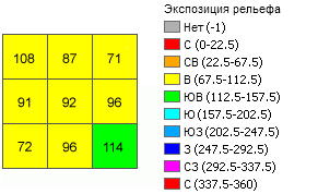 Пример выходных данных экспозиции на плоскости Пример выходных данных экспозиции на плоскости