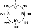 Направления азимутов видимости Направления азимутов видимости