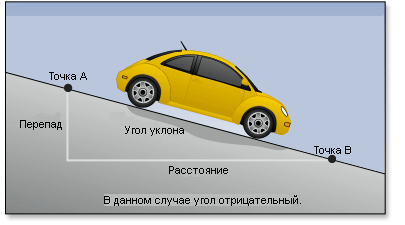 При движении вниз по склону затраты энергии снижаются При движении вниз по склону затраты энергии снижаются