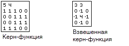 Пример неправильной и взвешенной окрестностей ядра Пример неправильной и взвешенной окрестностей ядра