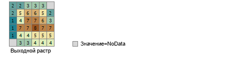 Пример выходных данных Пример выходных данных