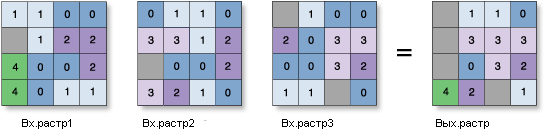 Статистика по ячейкам—Пример Максимум Статистика по ячейкам—Пример Максимум