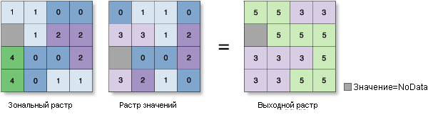 Иллюстрация Зональная статистика – сумма Иллюстрация Зональная статистика – сумма