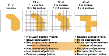 Пример разрешения и размера пиксела