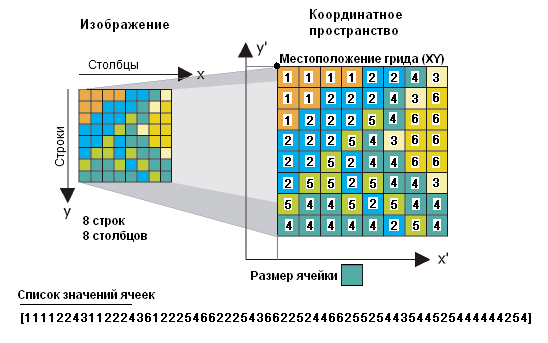 Диаграмма значений пикселов