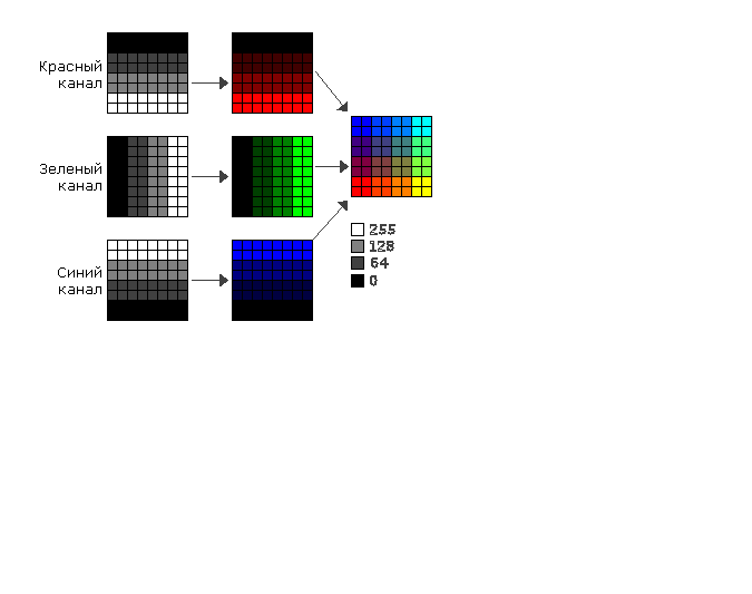 Пример RGB-композита