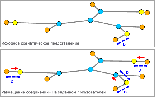Линейное распределение с Размещение соединений = Расстояние, заданное пользователем с Минимальным сдвигом = D