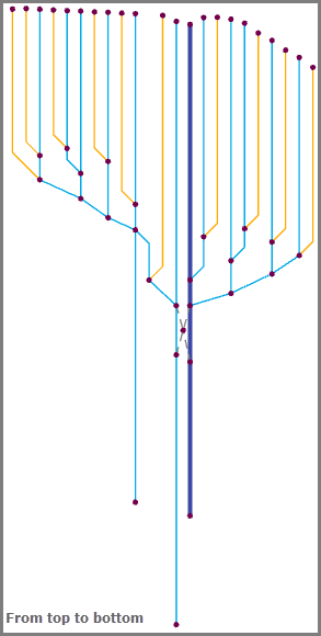 Компоновка Относительно главной линии с направлением сверху вниз