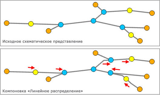 Пример схемы до и после применения компоновки Линейное распределение