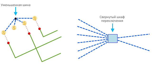 Соединения схемы, пример 2