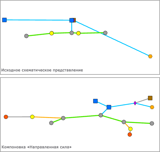 Пример схемы до и после применения компоновки Направленная сила