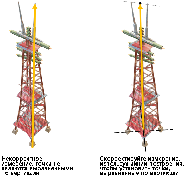 Правильное измерение высоты