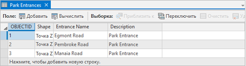 Таблица атрибутов слоя Park Entrances