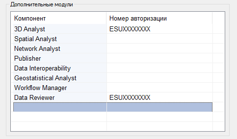 Дополнительный модуль Geostatistical Analyst с номером авторизации в Мастере авторизации программного обеспечения