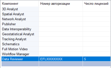 Авторизованный дополнительный модуль Data Reviewer с пятью плавающими лицензиями