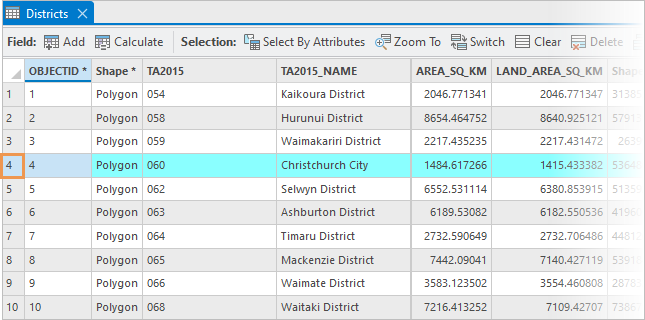 Таблица атрибутов слоя Districts