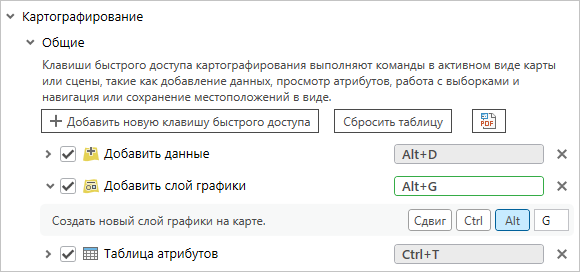 Новая комбинация клавиш в подгруппе Основные группы Картографирование