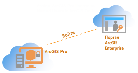 Схема лицензирования именованных пользователей для порталов ArcGIS Enterprise 11.4