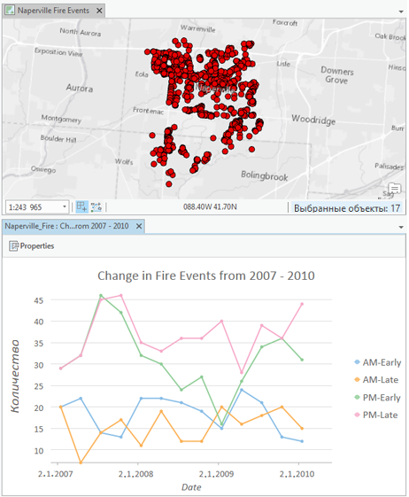 Диаграмма-график, отображающая, тренды в событиях пожаров в г. Напервилль в 2007 – 2010 гг.