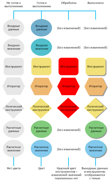 Инструменты изменений