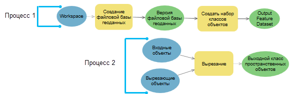 Два отдельных процесса