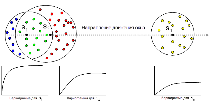 Рисунок 1 – Интерполируемые значения гетерогенной вариограммы