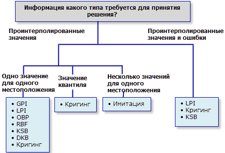 требования к решениям