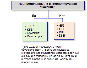 LPI