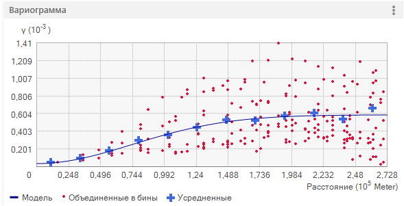 Вид по умолчанию