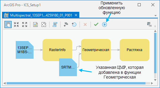 Применение ЦМР к фокусному изображению