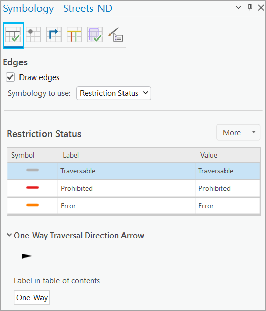 Присвойте символы линиям ребер.