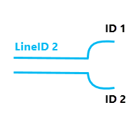 Два вариант линий с одним и тем же значением LineID.