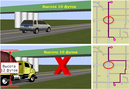 Пример маршрута грузовика в объезд моста с низкой габаритной высотой