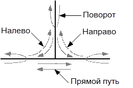 Схема возможных поворотов