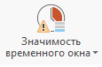 Синяя полоска внизу указывает на низкую значимость временного окна.