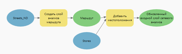 Инструмент Добавить местоположения в ModelBuilder