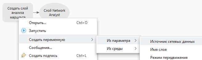 Добавьте сетевой источник данных, чтобы подготовить модель к запуску.