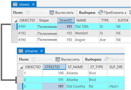 Первичная таблица и таблица альтернативных названий для улиц с идентификатором StreetID для связи этих таблиц