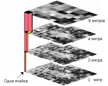 Пространственное разрешение. Пространственное разрешение ячейки. Спектральное и радиометрическое разрешение. Пространственное разрешение схема. Ресемплинг изображения.