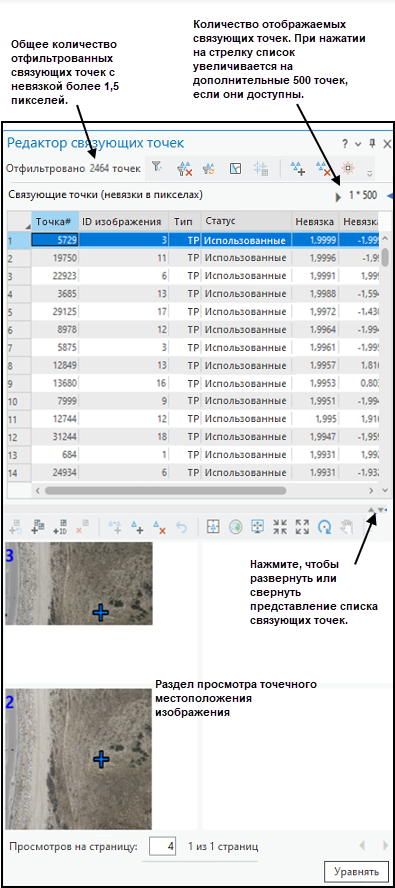 Функциональность Редактора связующих точек