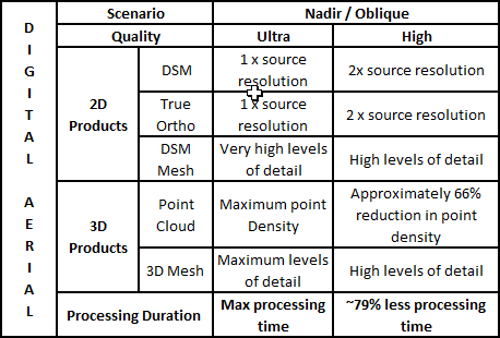 Параметры качества продукта и производительности обработки для цифровых аэрофотоснимков