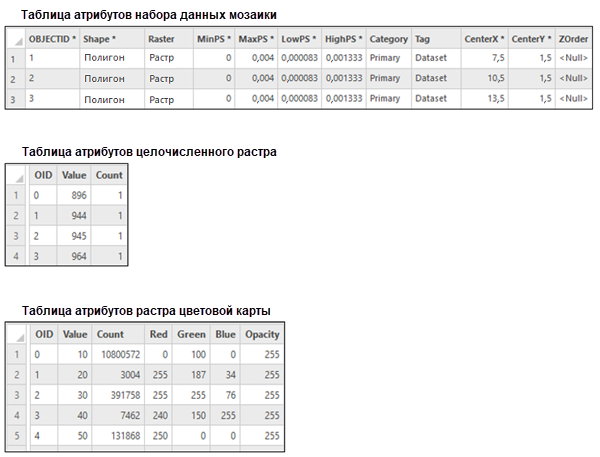 Атрибуты table