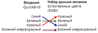 Пример определения продукта